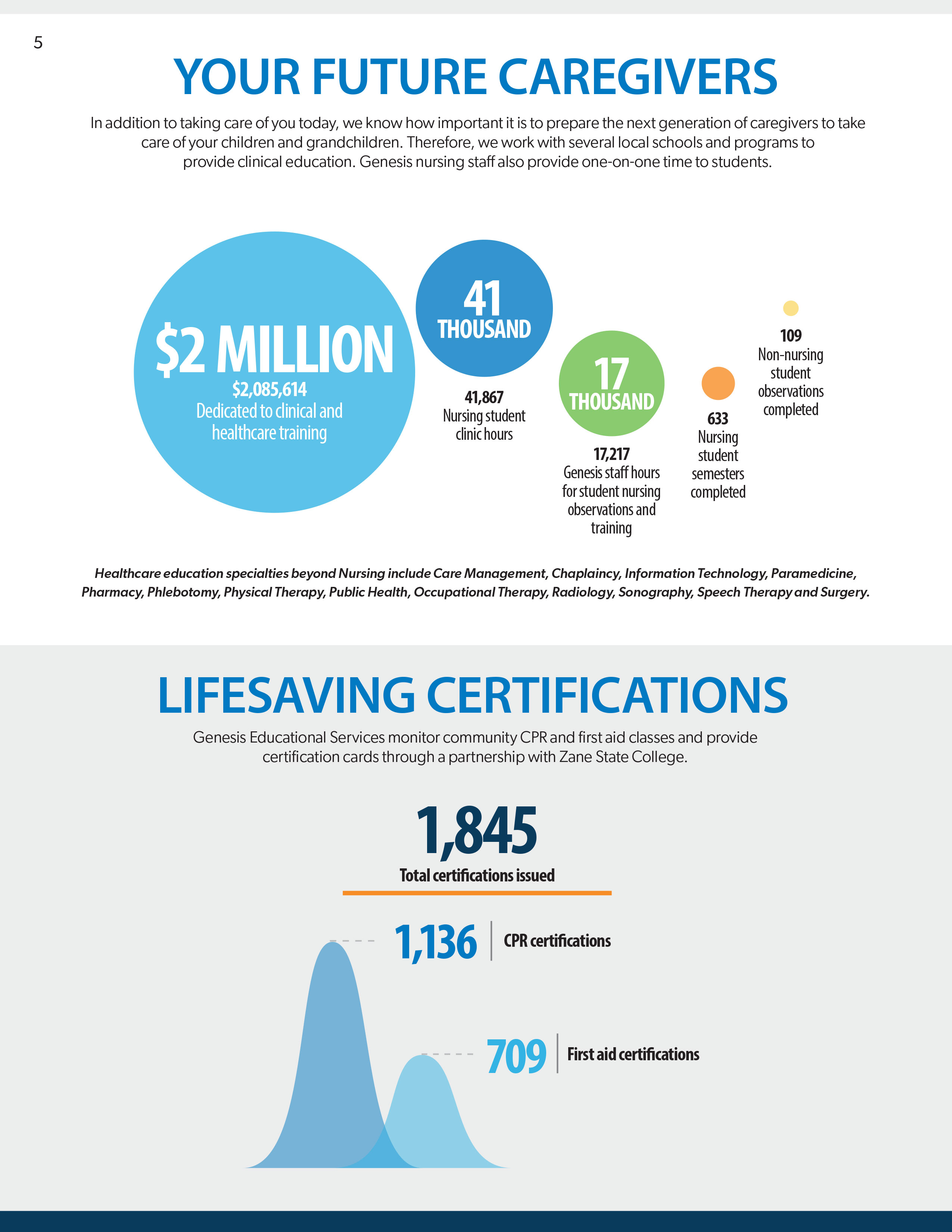 Your future caregivers and lifesaving certifications