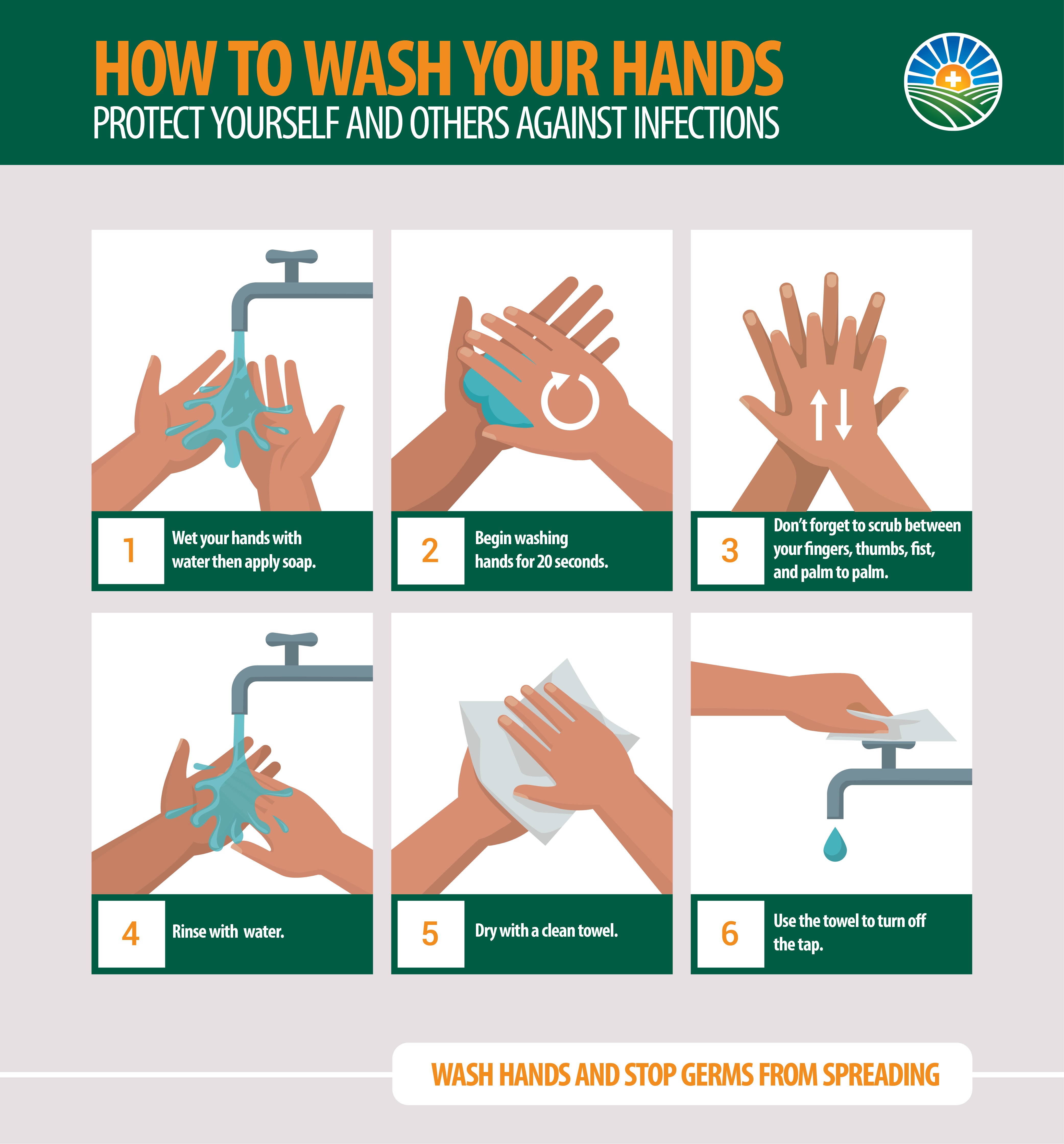 How to wash your hands?